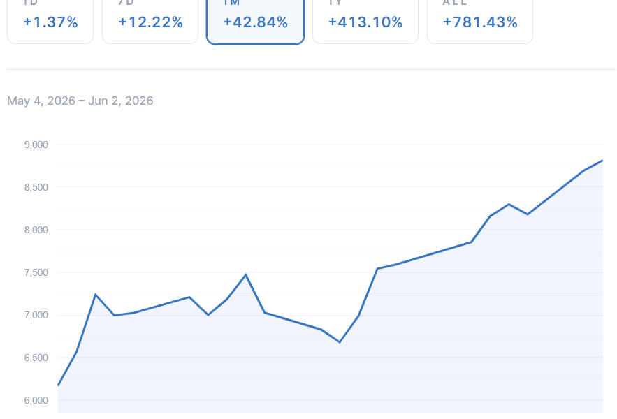 Bitcoin Mining Stocks Jump on AI Infrastructure Momentum