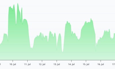 Bitcoin Holds $65K Amid Tech Sell-Off. Cautious Bulls Eye $70K Rally.