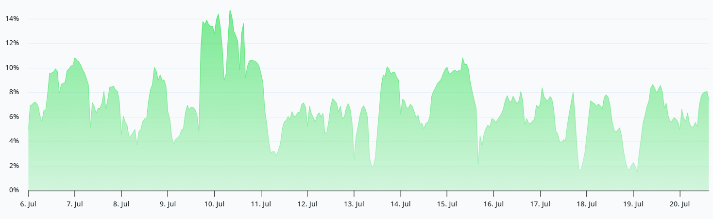Bitcoin Holds $65K Amid Tech Sell-Off. Cautious Bulls Eye $70K Rally.