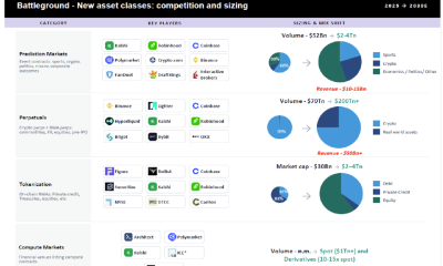 BitGo, OTC Markets Target Broker-Dealers with Digital Asset Access