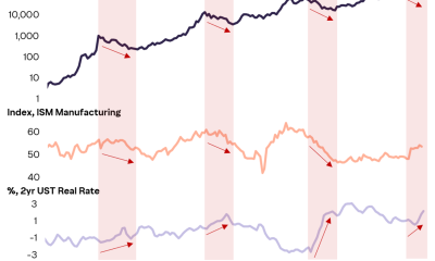 Bitcoin’s Price May Have Bottomed, Says Grayscale’s Pandl