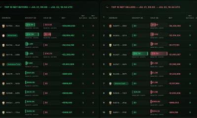 HYPE falls 8% as crypto funds queue nearly $150M for unstaking