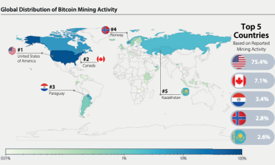 Kazakhstan Approves Strategic Crypto Mining Framework