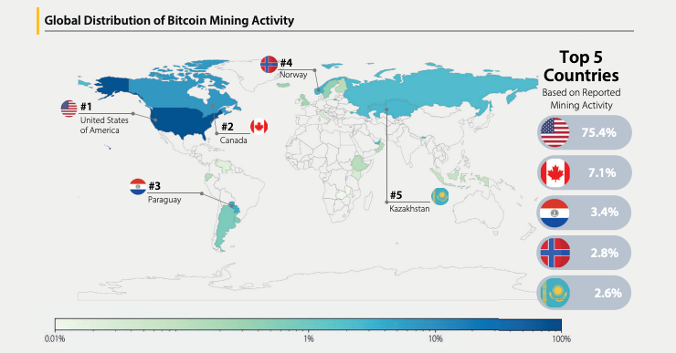 Kazakhstan Approves Strategic Crypto Mining Framework