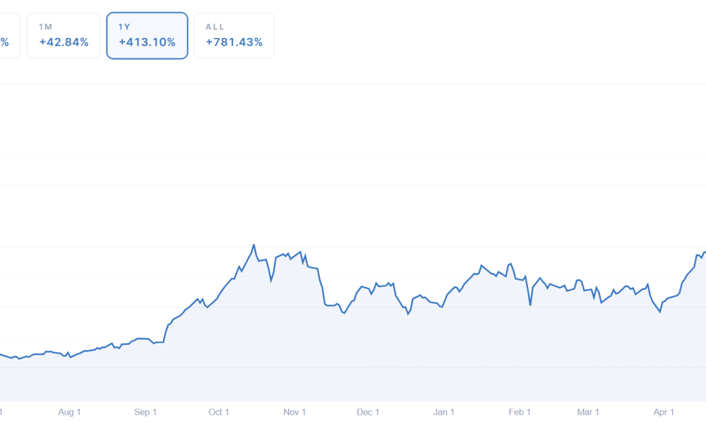 AI-to-Crypto Rotation? ETF Inflows Fuel Crypto Rally