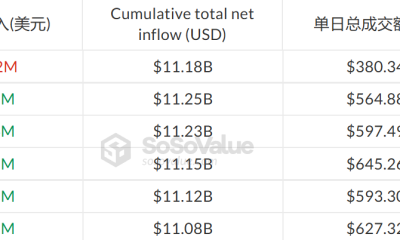 Ethereum ETFs End 5-Day Inflow Streak With $70.6M Outflows