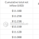 Ethereum ETFs End 5-Day Inflow Streak With $70.6M Outflows