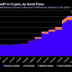 Crypto Exchanges Push into Stocks and Commodities: CoinGecko Report