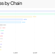 Ethereum And Solana Lead H1 2026 Crypto Hack Losses