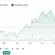 Core Scientific Q2 Revenue Jumps as AI Business Grows