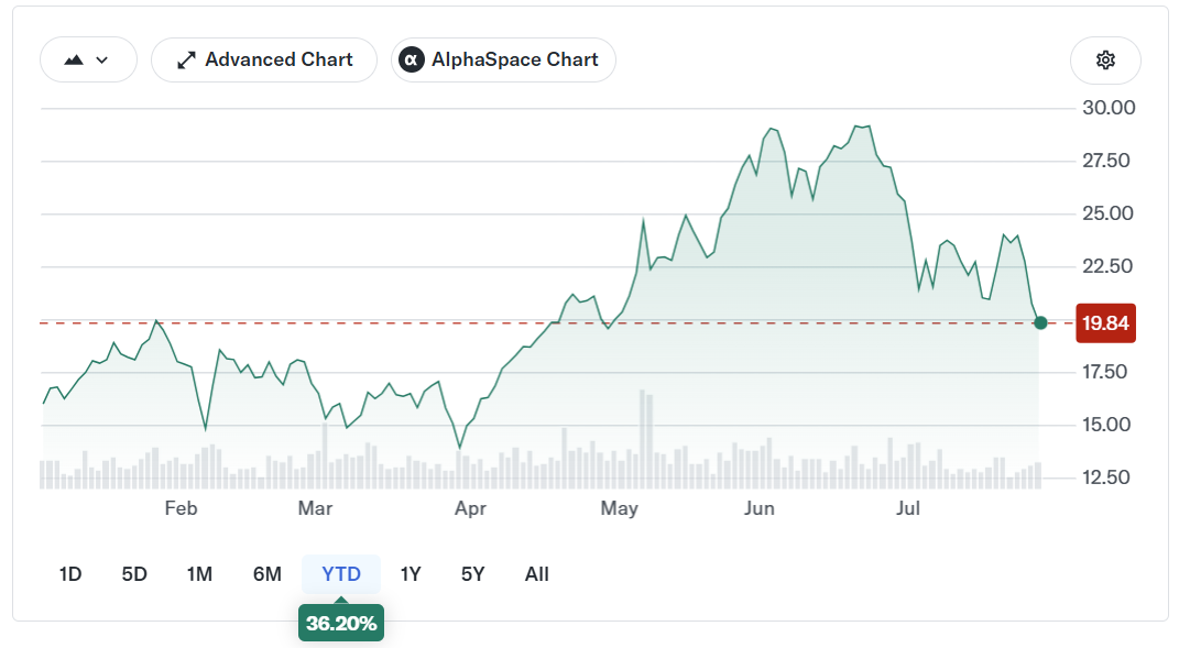 Core Scientific Q2 Revenue Jumps as AI Business Grows
