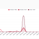 Tokenized Gold Survives DeFi Test as Lending Adoption Lags