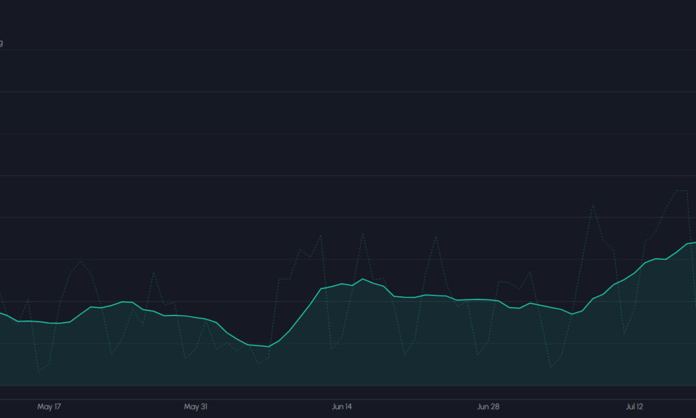 RWA Perpetual Futures Near Bitcoin Volume on Hyperliquid, Binance