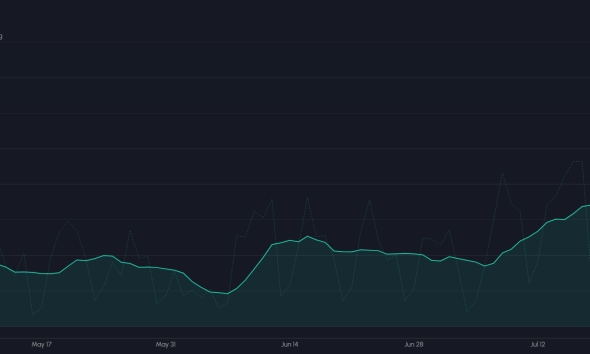 RWA Perpetual Futures Near Bitcoin Volume on Hyperliquid, Binance