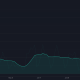 RWA Perpetual Futures Near Bitcoin Volume on Hyperliquid, Binance
