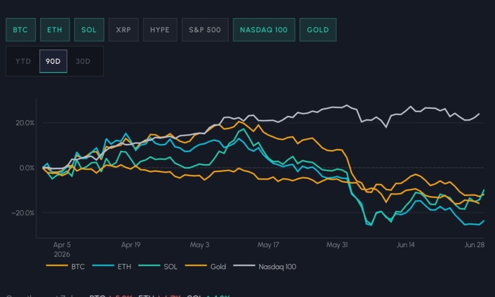 ETF Outflows, Liquidations Leave Crypto Thinner for Q3
