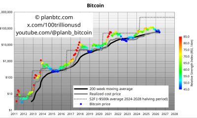 Bitcoin June Close Below 200 Week MA Above Realized Price