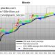 Bitcoin June Close Below 200 Week MA Above Realized Price