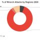 France Reports 77 Crypto Wrench Attacks in 2026