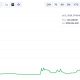 Taiko Fully Restores Network After Bridge Exploit