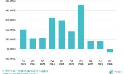 Yield-Bearing Stablecoins Lose $3.5B in Q2
