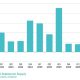 Yield-Bearing Stablecoins Lose $3.5B in Q2