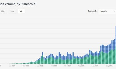 Stablecoin Volume Hits Record $1.79T in June, Visa Says