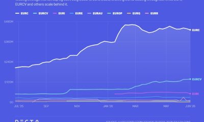 MiCA-Compliant Euro Stablecoin Market Hits $674M: Decta