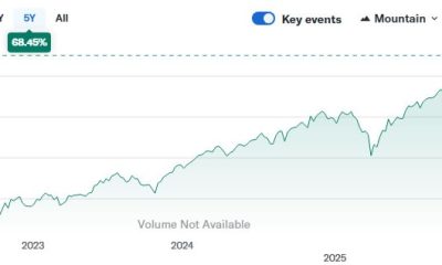 Fed May Buy Equity ETFs To Support US Stocks, Analyst Says