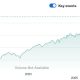 Fed May Buy Equity ETFs To Support US Stocks, Analyst Says