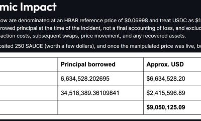 Oracle Exploit Drains $9M From Bonzo Lend on Hedera