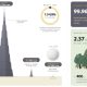 Cambridge Compares Ethereum Energy Use With PoS Networks