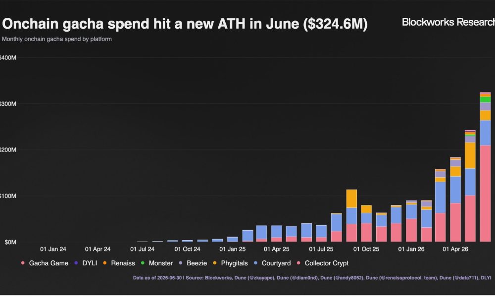Onchain Gagcha Hits Record Highs