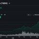 South Korea Crypto Trading Volumes Fall as KOSPI Surges