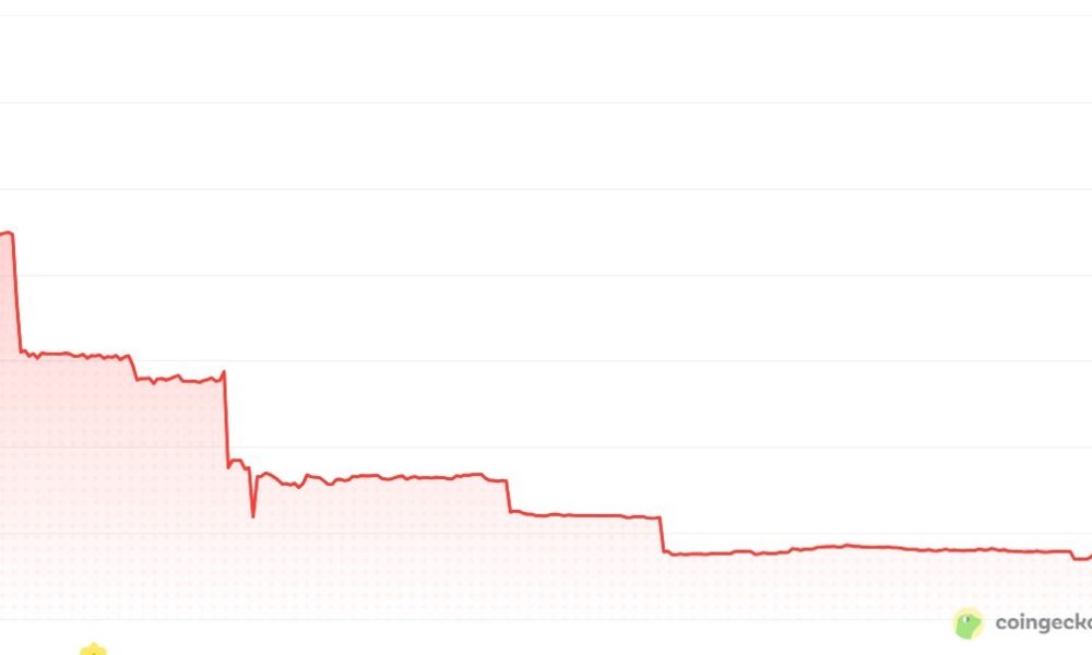 BitMart Faces Withdrawal Complaints Following Wind-Down Announcement