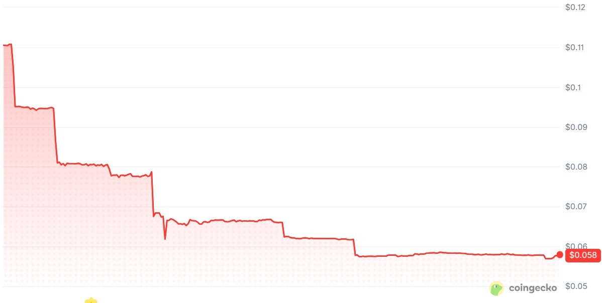 BitMart Faces Withdrawal Complaints Following Wind-Down Announcement