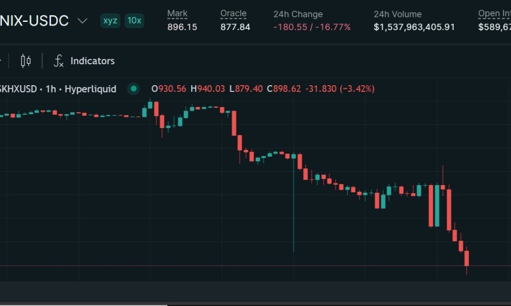 Trade.xyz to Reimburse SK Hynix Perp Traders After Price Anomaly
