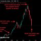 Cost to Insure AI Debt Hits Record as Korea Chip Stocks Crash