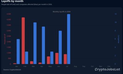Luno Cuts 20% of Staff as Crypto Layoffs Widen in July