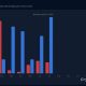 Luno Cuts 20% of Staff as Crypto Layoffs Widen in July