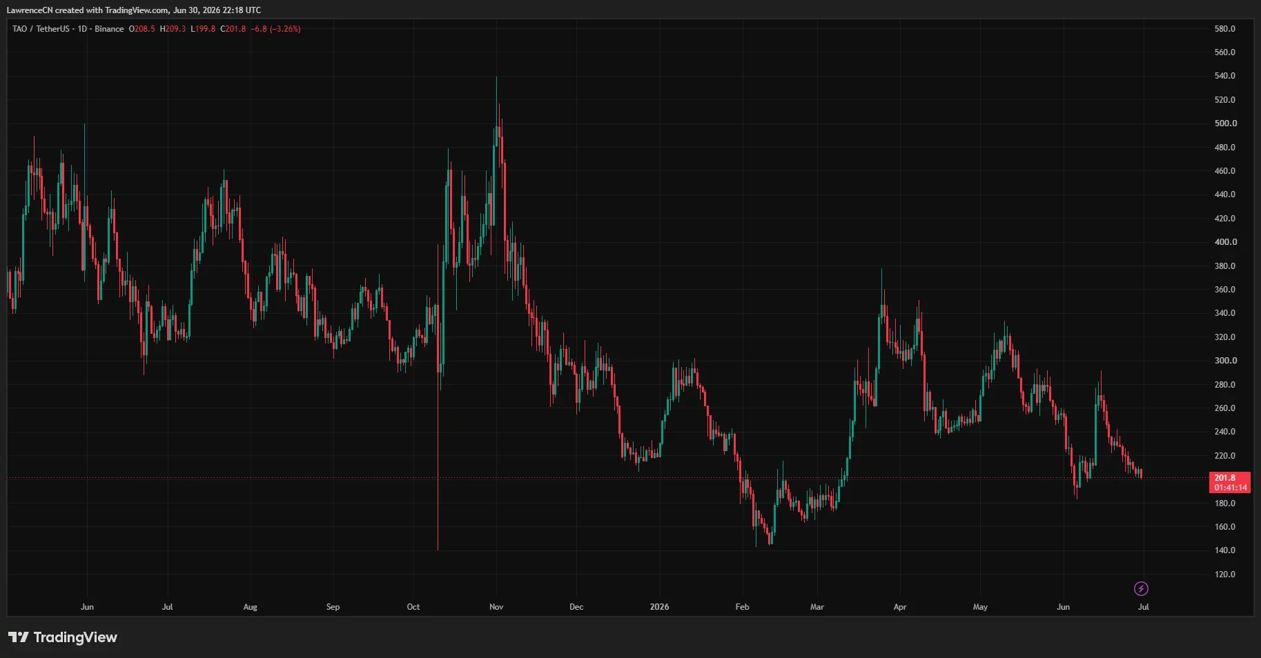 Bittensor and Render Already Had Their Nvidia Moment, Stargate LLM is the Next 1000x AI Crypto Opportunity