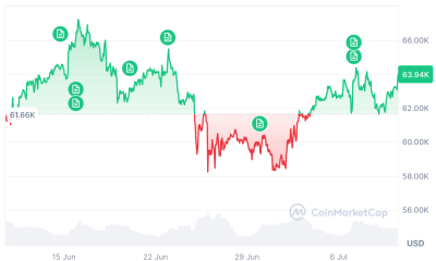 Bitcoin Nears Late Stage of Bear Market: Jamie Coutts,