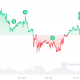 Bitcoin Nears Late Stage of Bear Market: Jamie Coutts,
