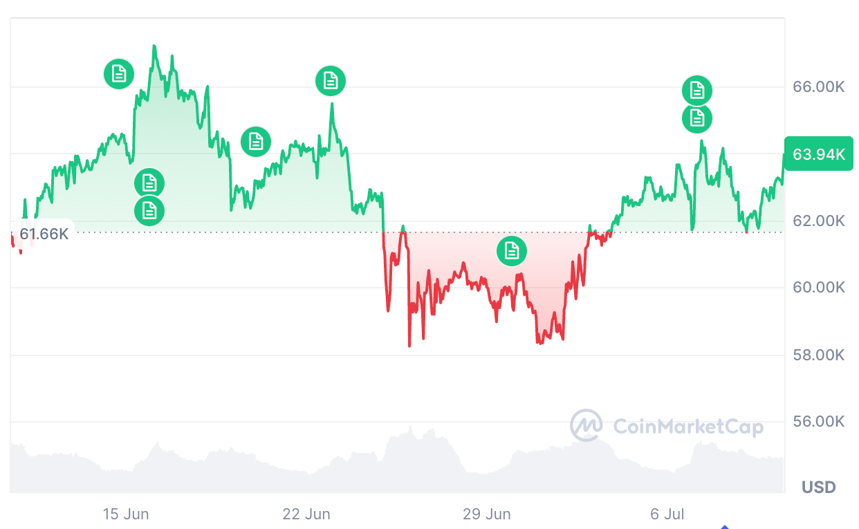 Bitcoin Nears Late Stage of Bear Market: Jamie Coutts,