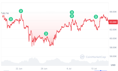Peter Brandt Predicts Exact Day Bitcoin’ Bear Market Will Be Over