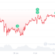 Peter Brandt Predicts Exact Day Bitcoin’ Bear Market Will Be Over