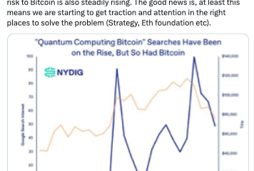 Quantum Roadmap Would Push Bitcoin Much Higher: Charles Edwards