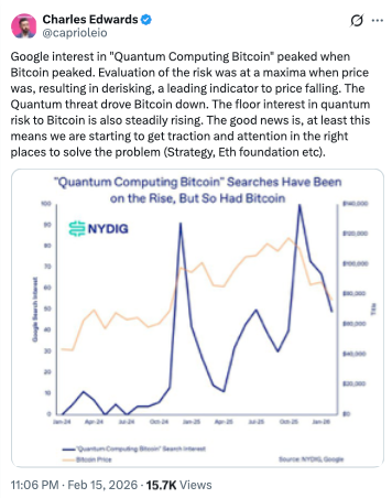 Quantum Roadmap Would Push Bitcoin Much Higher: Charles Edwards