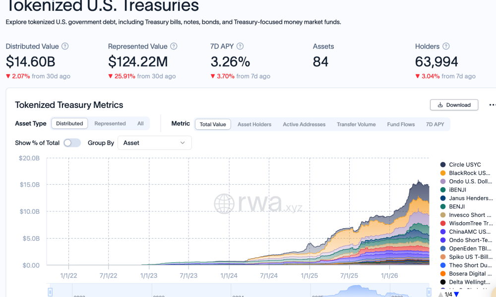 Tradeweb Completes Tokenized US Treasury Trade on Canton