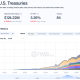 Tradeweb Completes Tokenized US Treasury Trade on Canton